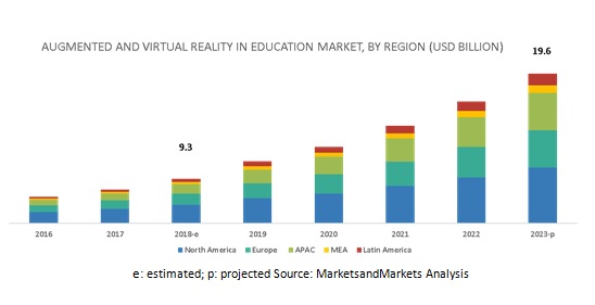 VR Classrooms