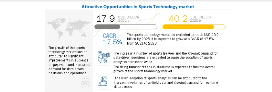 Virtual Reality in Sports Technology