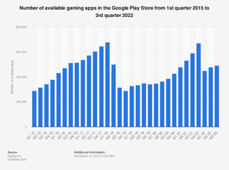 video game stats